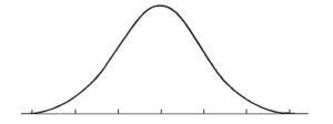 empty bell curves